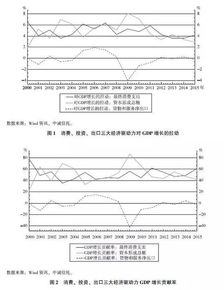 信托公司消費金融領域展業體系設計研究
